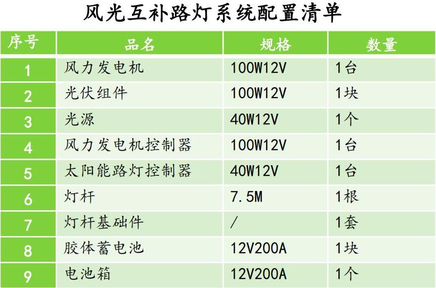 风光互补路灯系统配置清单.jpg