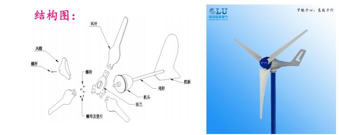详解小型风力发电机组中各个组件的作用和配置.jpg